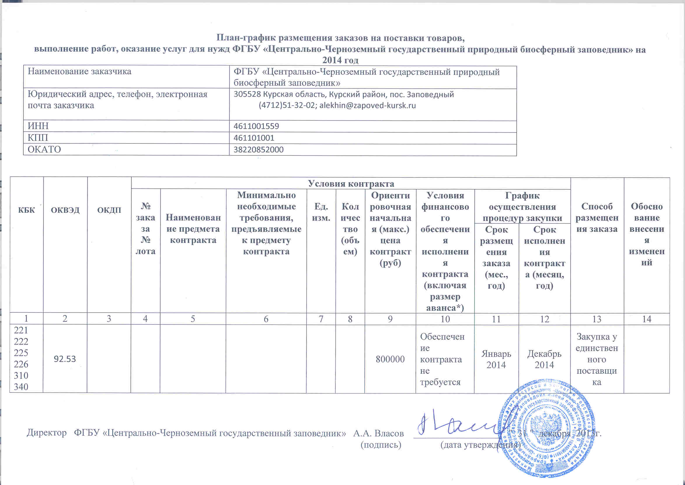 Кто подписывает план график по 44 фз