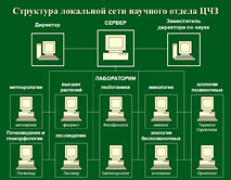 Схема локальной сети заповедника